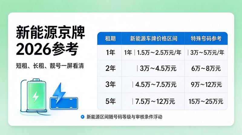 新能源车与车牌政策